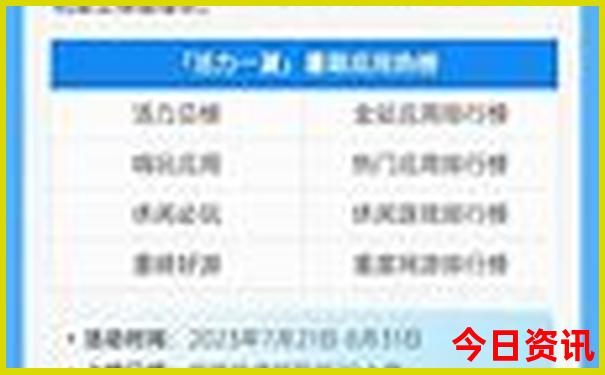 新疆十大旅游景点排名